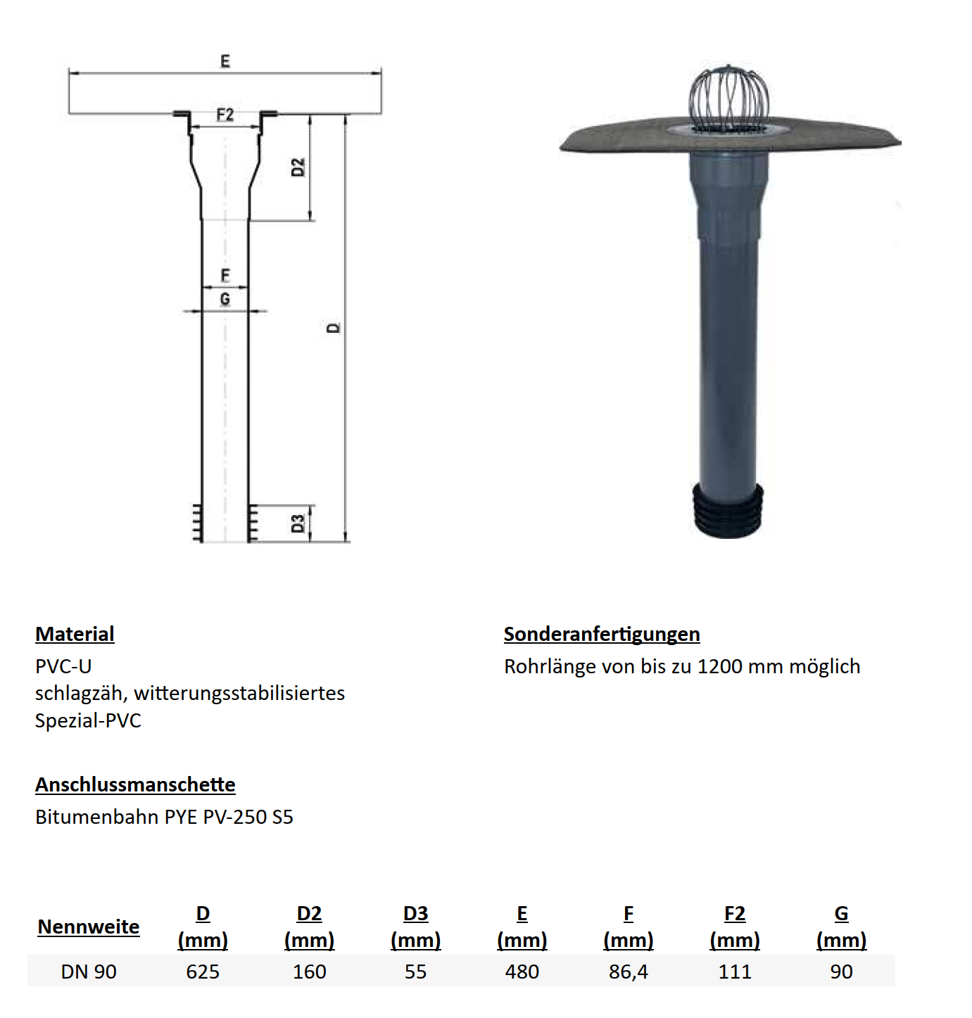 Sanierungsablauf DN 90