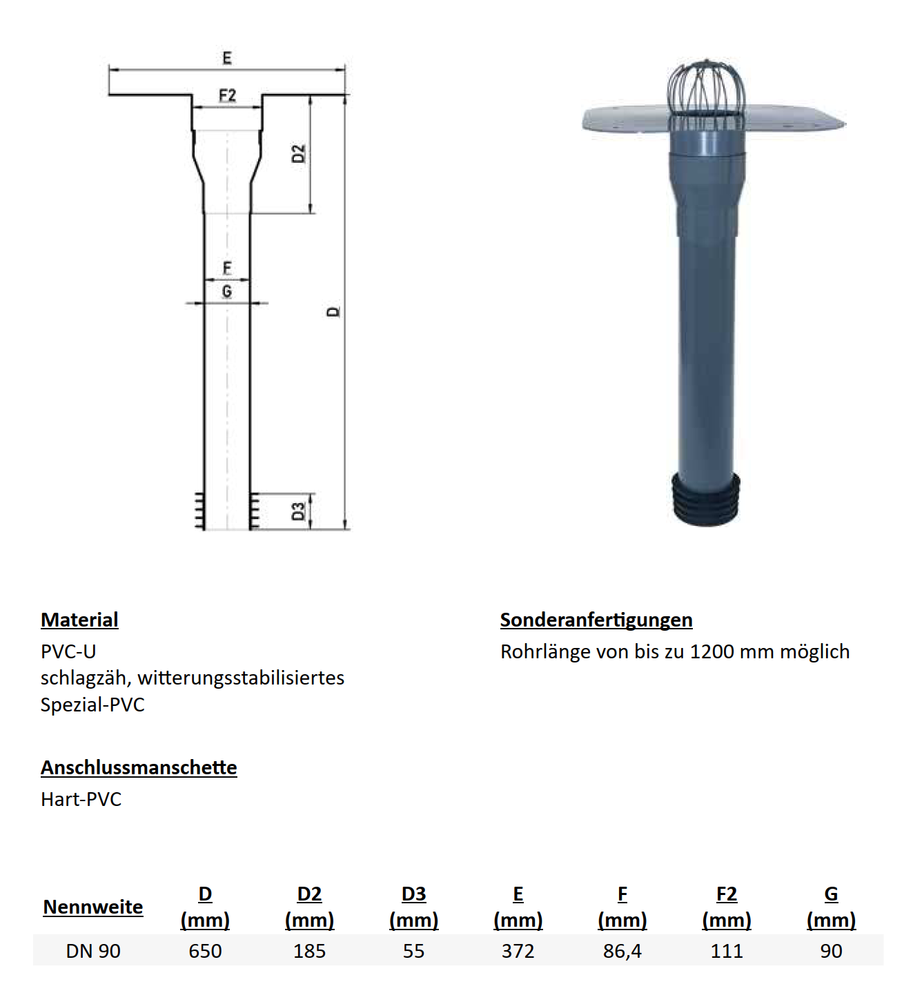 Sanierungsablauf DN 90