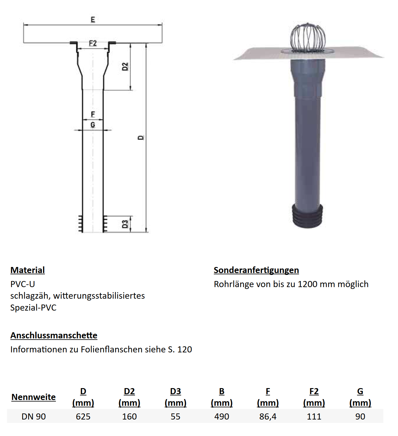 Sanierungsablauf DN 90